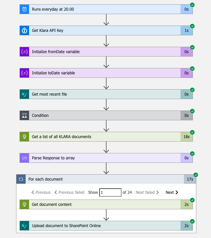 Screenshot der Workflow Run History